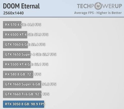 Lenovo Raytracing Gaming PC Intel i7 4770 8-Thread Computer mit 3 Jahren Garantie! | 32GB | NVIDIA G