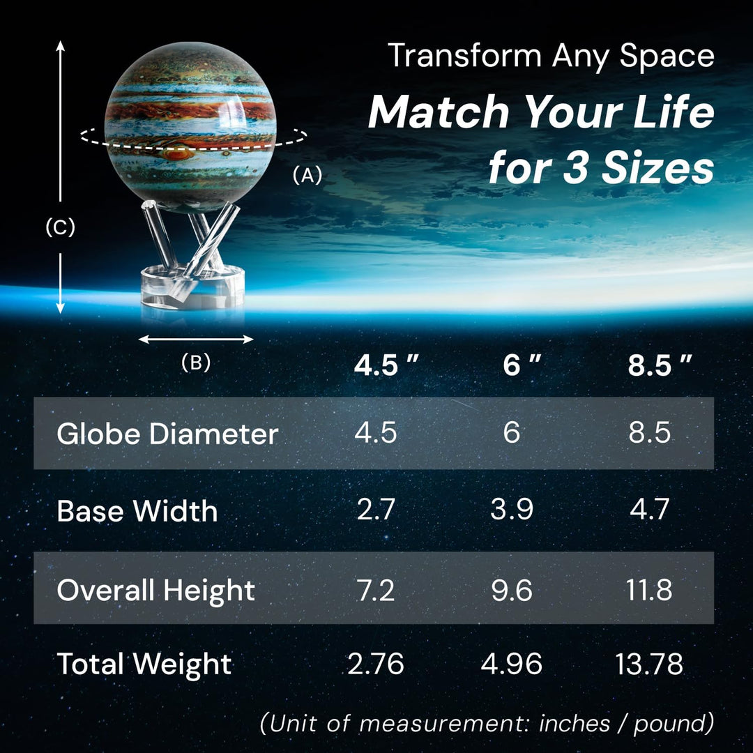 4.5" Jupiter MOVA