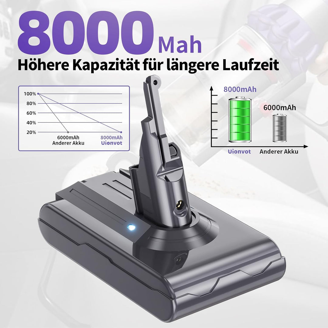 8000mAh für Dyson V8 SV10 Akku: 8.0Ah Ersatzakku für Dyson V8 Absolute Animal Fluffy Motörhead Exclu