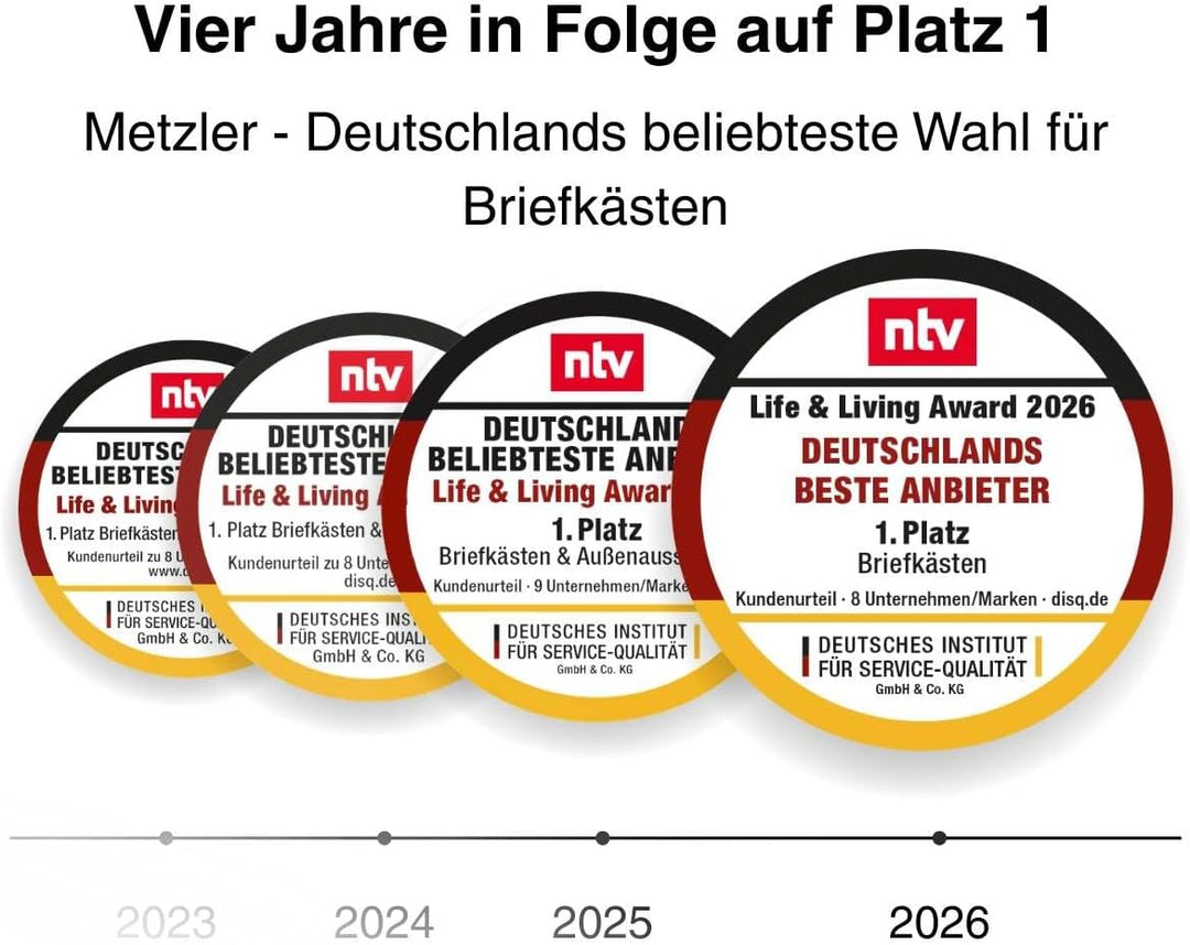 Metzler Edelstahl Briefkastenschild - V2A Edelstahl Gravur Blende für Strassennamen - Ersatzschild f