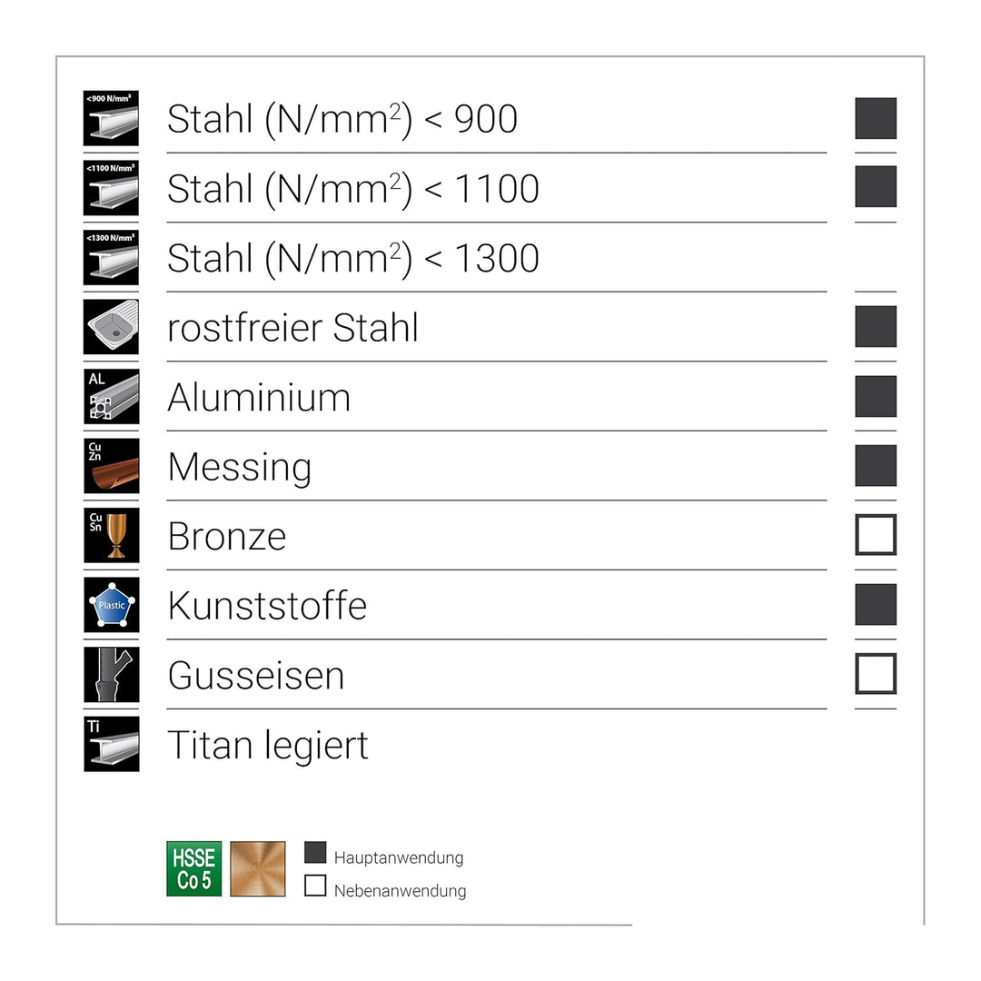 Ruko A215215RO Spiralbohrer-Satz DIN 338 Typ N HSSE-Co5 in ABS Kunststoffkassette