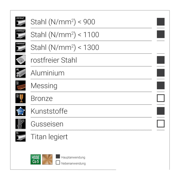 Ruko A215215RO Spiralbohrer-Satz DIN 338 Typ N HSSE-Co5 in ABS Kunststoffkassette