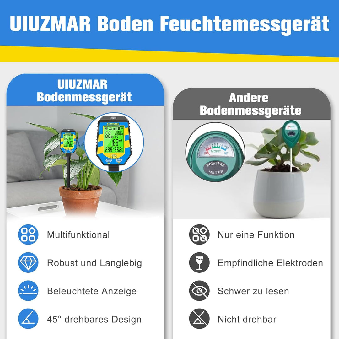 UIUZMAR Bodenfeuchtigkeitsmessgerät, Digitales Boden pH Messgerät für Pflanzen, Genauer 6-in-1 pH Fe