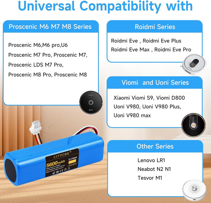 CITYORK 14,4 V 5600 mAh Li-Ion Akku für Proscenic M7 M8 Pro/Uoni V980 Plus/Lydsto R1 / Roidmi Eve Pl