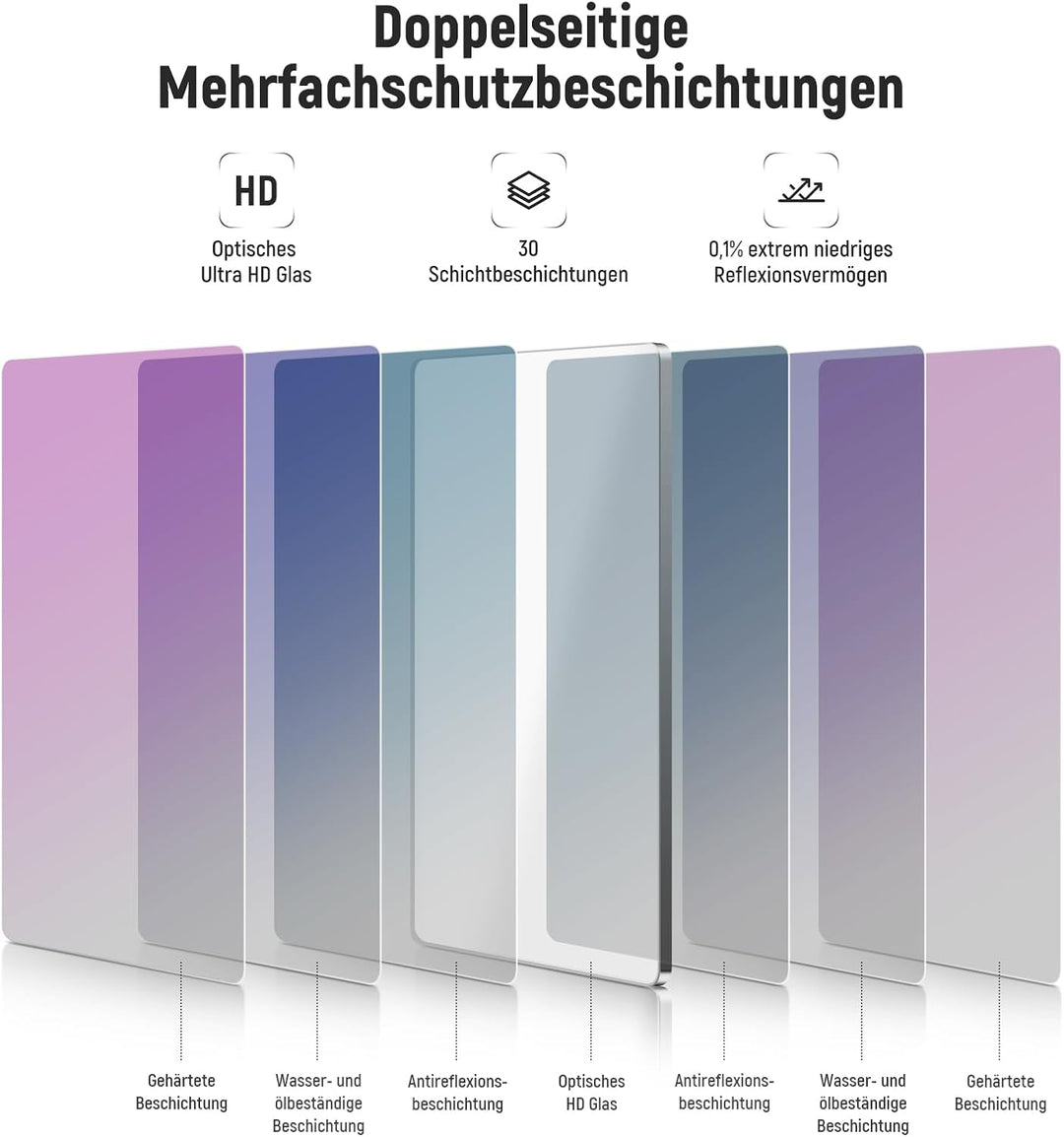 NEEWER ND0,3 (1 Stop) quadratischer ND Filter, 4 x 5,65Zoll, doppelseitiger 30 Multi Nano beschichte