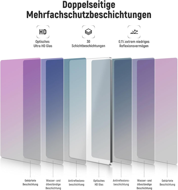 NEEWER ND1,5 (5 Stops) quadratischer ND Filter, 4 x 5,65Zoll, doppelseitiger 30 Multi Nano beschicht