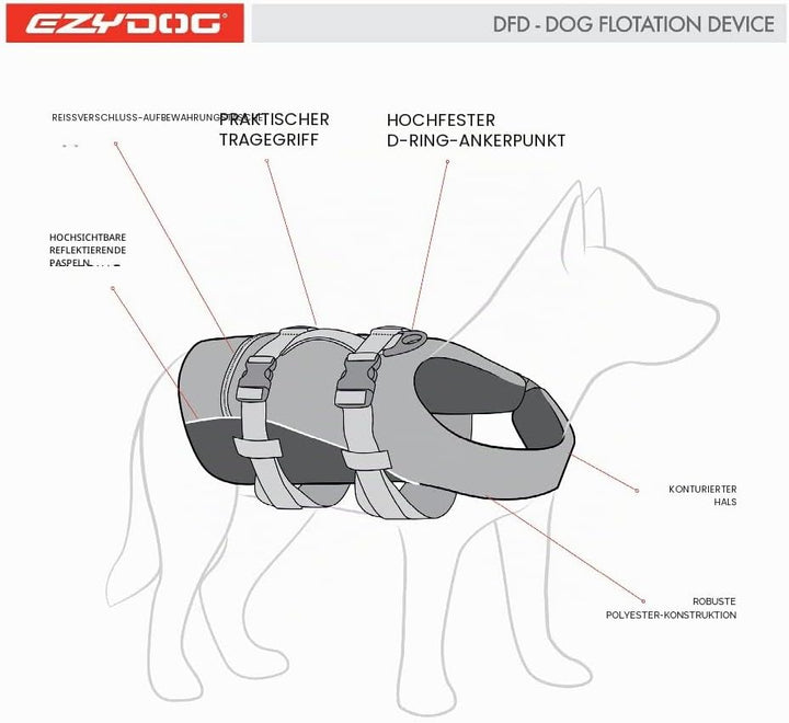 EzyDog DFD Schwimmweste Hund - Hundeschwimmweste - Schwimmwesten für Hunde - Grössenverstellbar mit