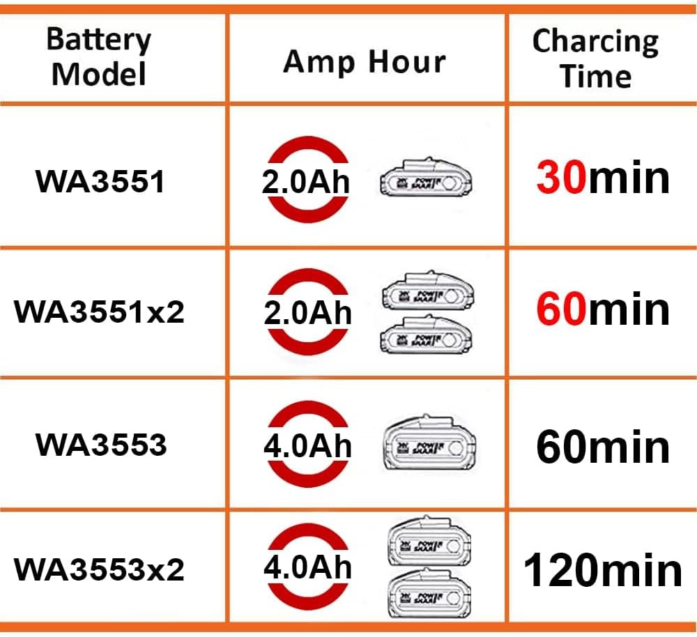 WORX WA3883 Dual-Ladegerät – gleichzeitige Aufladen von 2x WORX 20V Akkus – 4A Ladestrom – 2 Lademod