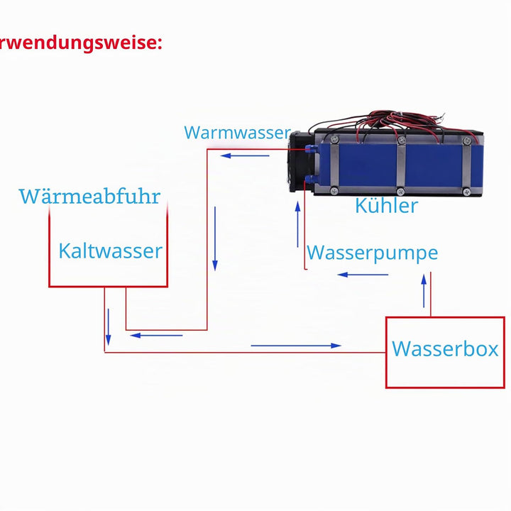 Peltier-Kühlung Thermoelektrischer Kühler, Mini Luftkühlgerät DC 12V 576W 8-Chip Computer-Kühlkörper