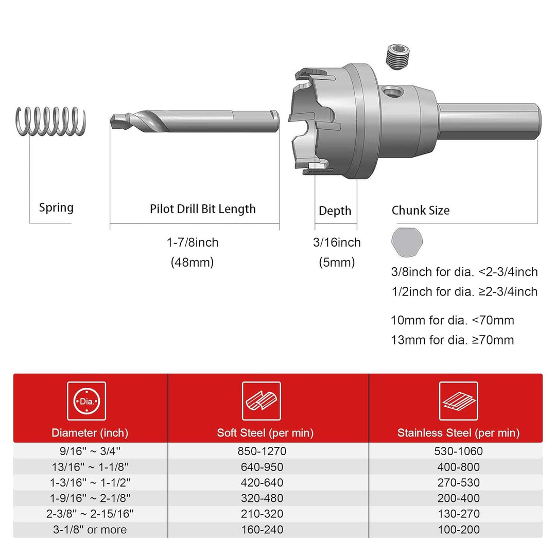 EZARC Lochsäge Hartmetall-Bohrer, leistungsfähiger Lochöffner ideal für Löchern in Edelstahl und Met