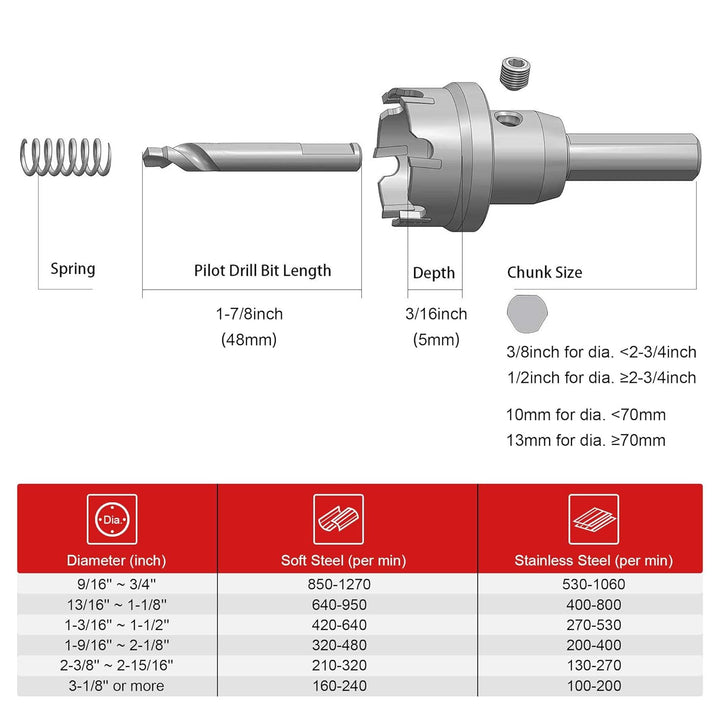 EZARC Lochsäge Hartmetall-Bohrer, leistungsfähiger Lochöffner ideal für Löchern in Edelstahl und Met