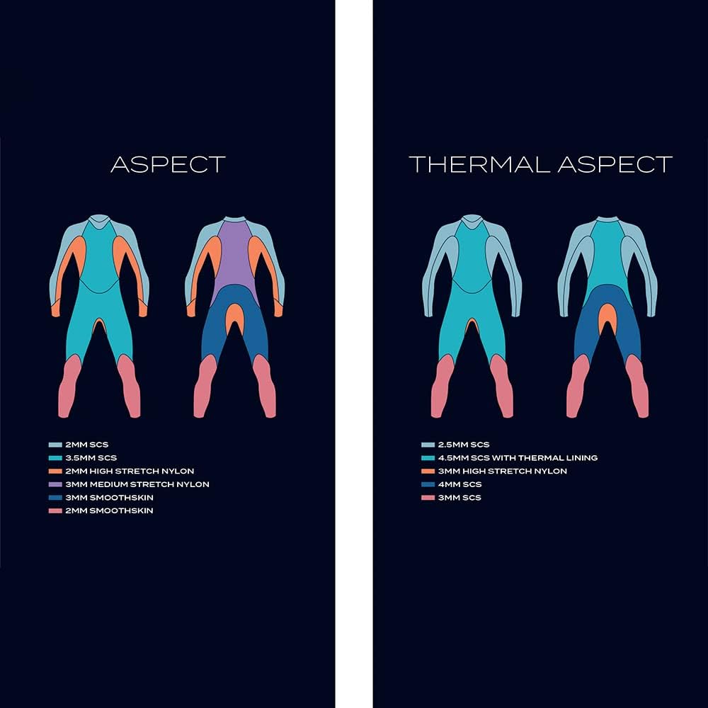 Zone3 Herren Thermal Aspect Neoprenanzug Brustschwimmen - Schwarz Orange Gelb - Thermal Warm Heat La