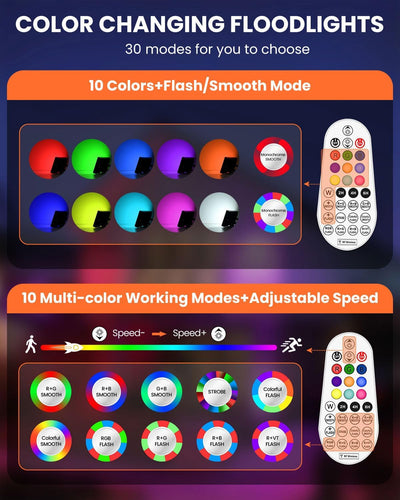 MEIKEE 25W RGB Strahler Mit Fernbedienung 2 Modi 12 Farben Memory-Funktion RGB Fluter IP66 Wasserdic