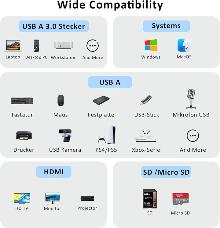 USB 3.0 A-Hub, 5-in-1 Multiport Adapter mit HDMI, 2X USB2.0, SD/TF Kartenleser, Docking Station für