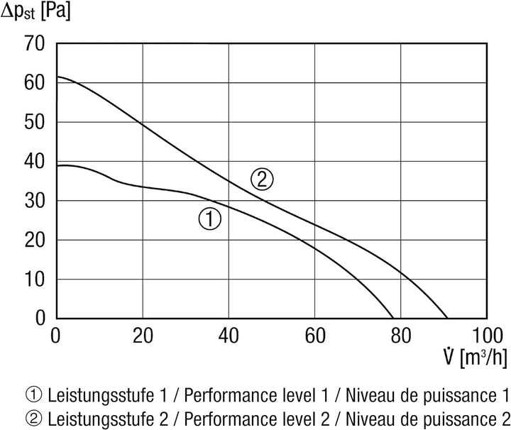 Maico Original ECA 100 ipro KF Kleinraumventilator mit elektrischer Innenverschlussklappe als Kaltlu