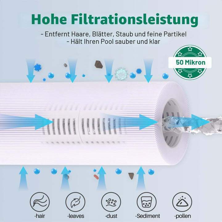 TOREAD Spa Filter für Whirlpools, ersetzt Pleatco PRB25-IN Unicel C-4326 FC-2375, 25 m², Pentair R17