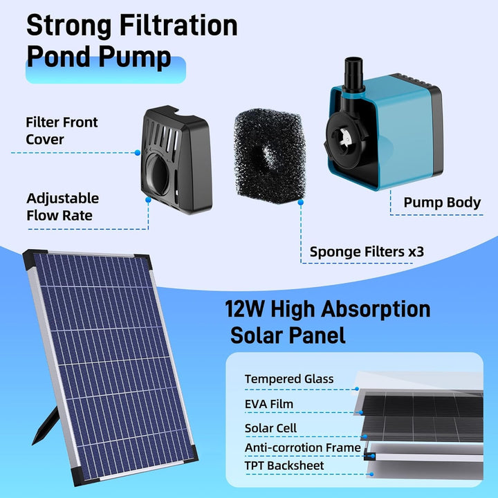 Biling 12W Solar Teichfilter mit 4 Düsen - Solarteichpumpe mit Bio-Filter für Teiche bis 800L - Kabe