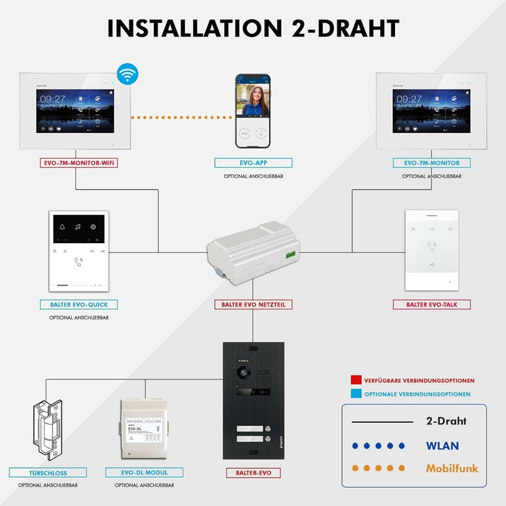 Nonic Balter EVO Aufputz Video-Türsprechanlagen WLAN Set 2 Familienhaus (1x Türstation mit Kamera Sc