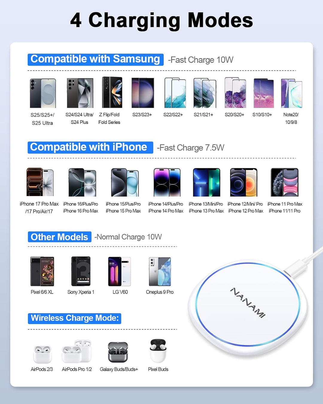 NANAMI Wireless Charger mit 20W USB C PD Adapter, 10W Schnelles Drahtloses Ladegerät für Samsung Gal