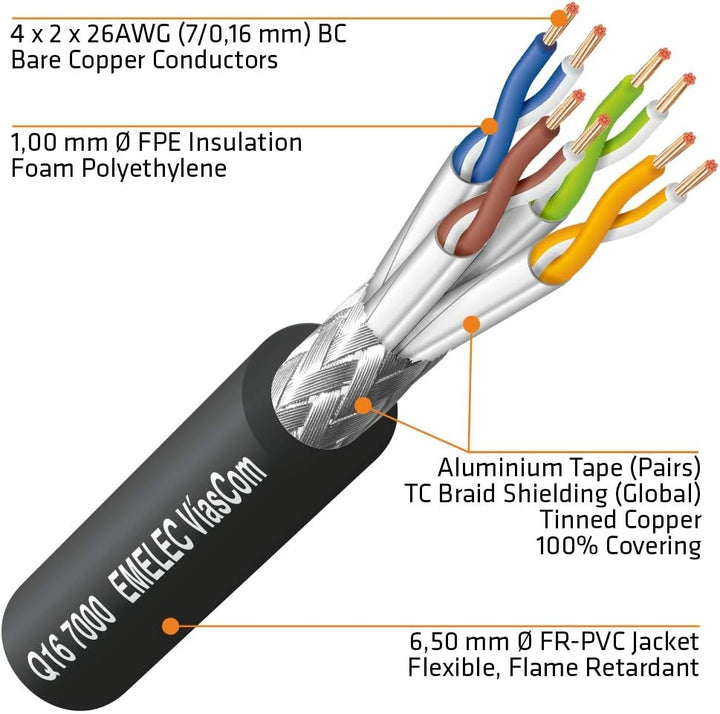 Emelec VíasCom R-DATA-7000 / R/050-50 m Datenkabel CAT7 S/FTP BC 4x2x26AWG montiert auf Kabelhalter