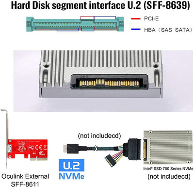 ChenYang CY PCI-E 3.0 Express 4.0 x4 zu Oculink Externer SFF-8612 SFF-8611 Host Adapter für PCIe SSD