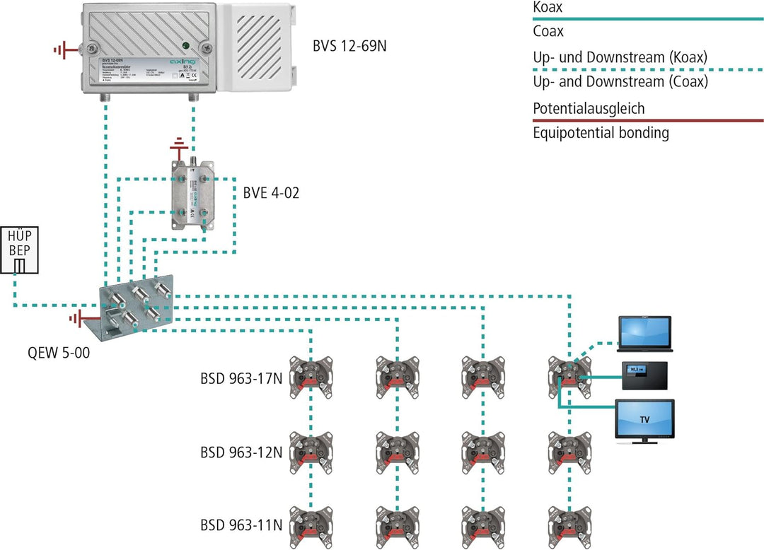 Axing BVS 12-69N Hausanschluss-Verstärker 20dB aktiver Rückkanal 5-65 MHz (1006 MHz, 100dBµV) silber