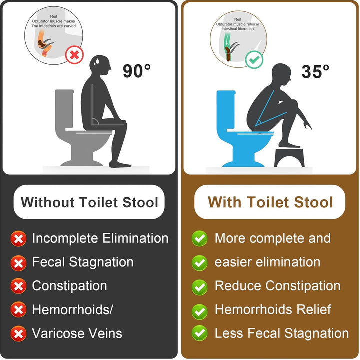Toilettenhocker aus Bambus, 37×20×17 cm Rutschfester & Ergonomischer WC Hocker zur Verdauungsförderu
