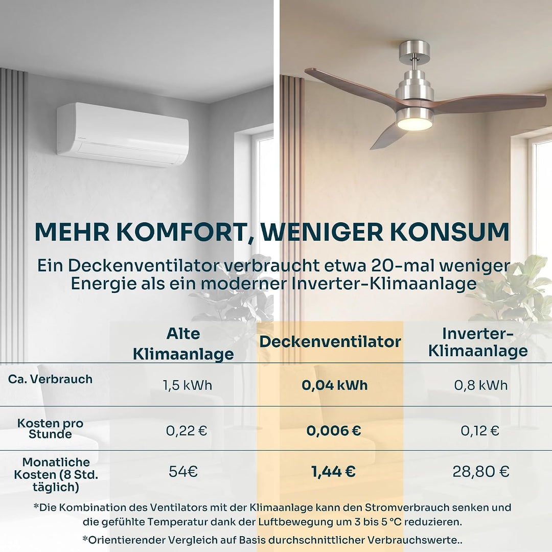 Mellerware - Deckenventilator mit Fernbedienung Brizy Bright | 45 W | 6 Geschwindigkeiten | Ultra le