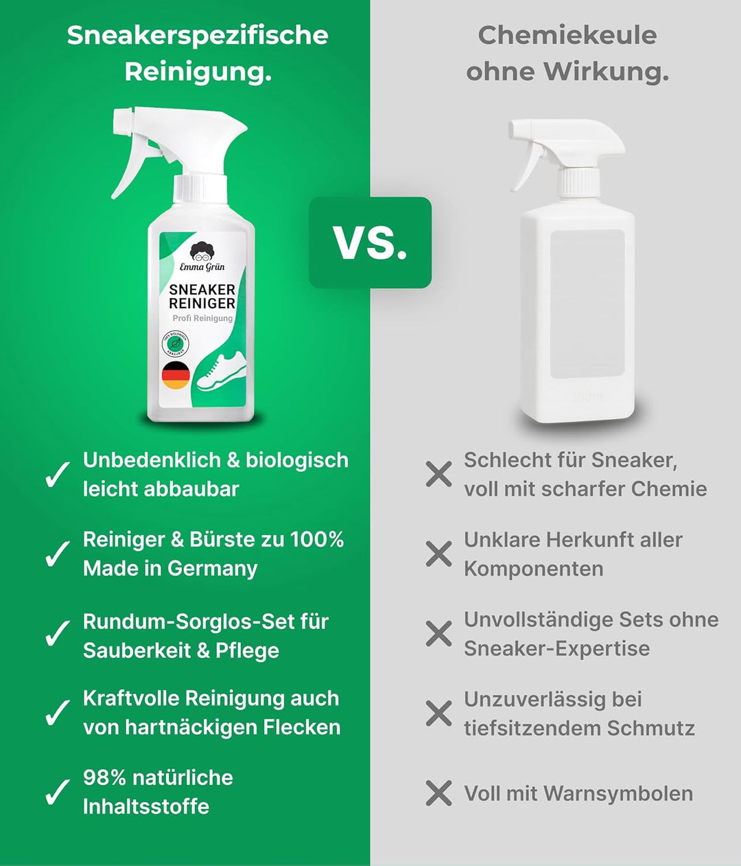 Emma Grün® Sneaker Cleaner Reinigungsset 250ml [Bürste + Schwamm] - Nachhaltiges Schuhpflege Komplet