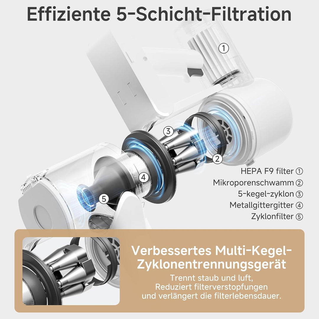 SIMPLUS Akku Staubsauger 22000Pa, 3-Stufen Saugkraft, LED-Display, 5-Fach Filterung, 40 Min Laufzeit