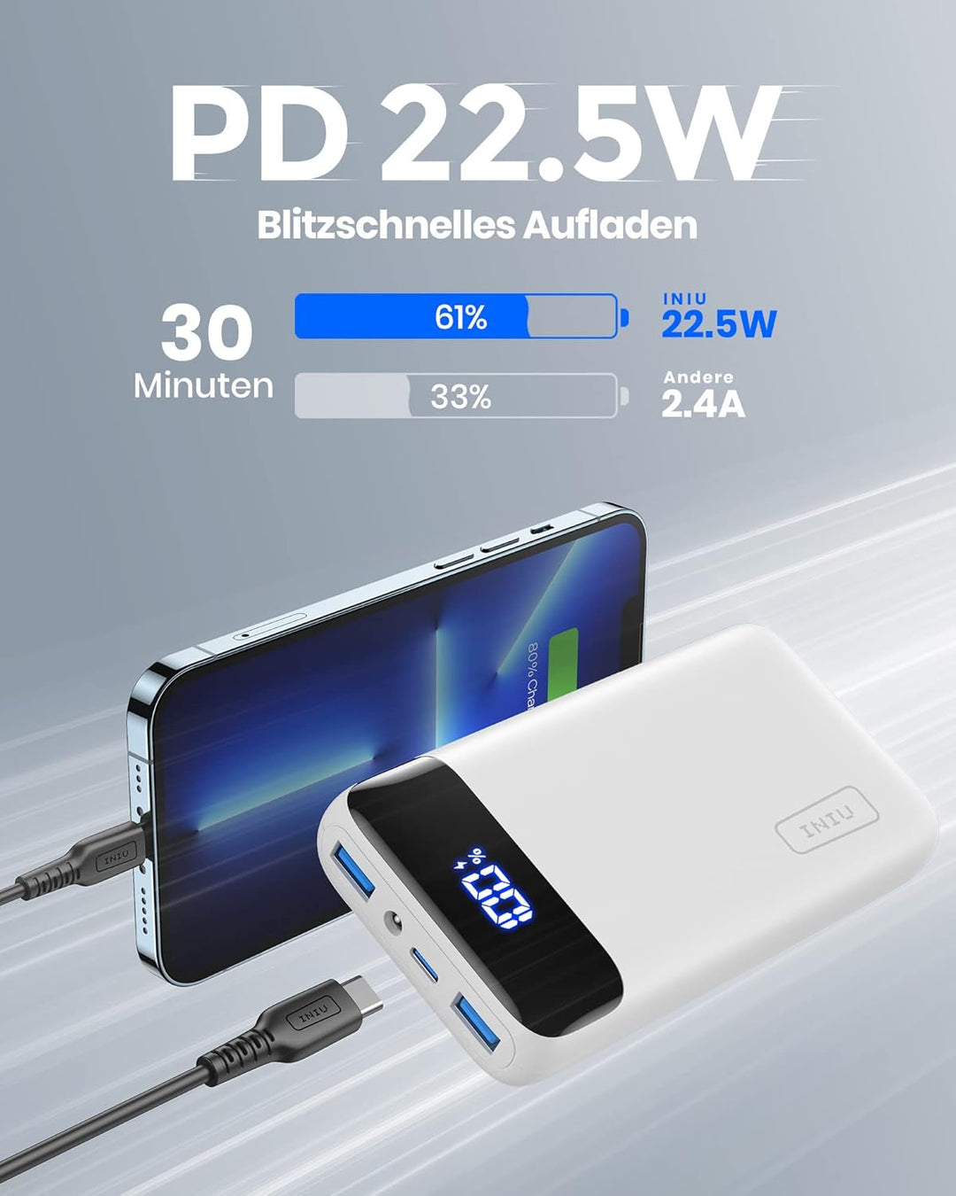 INIU Powerbank, Kompakte LED-Anzeige 20000mAh Externer Akku mit Dualer 3A Ausgängen und USB-C Eingan