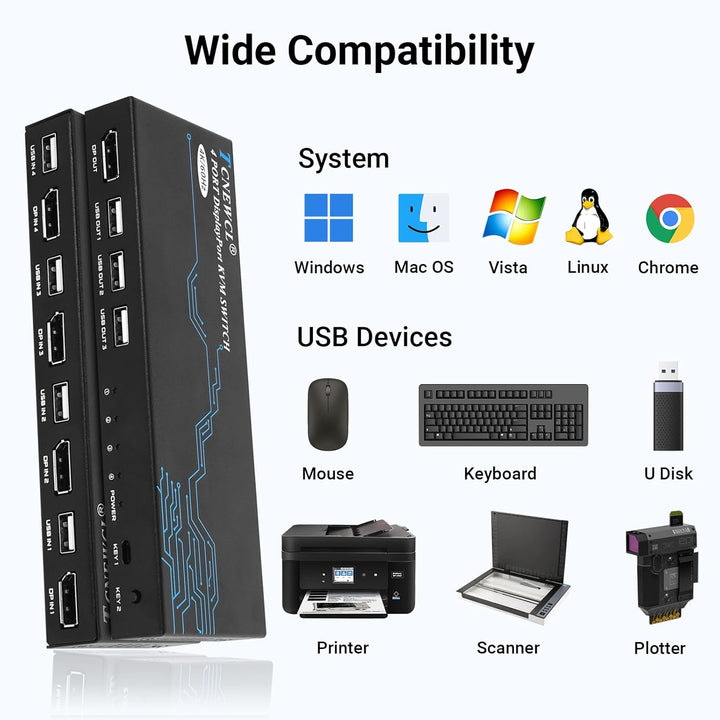 TCNEWCL DisplayPort KVM Switch 4 Port, 4K@60Hz DP und USB KVM Umschalter für 4 PCs Share 1 Monitor T
