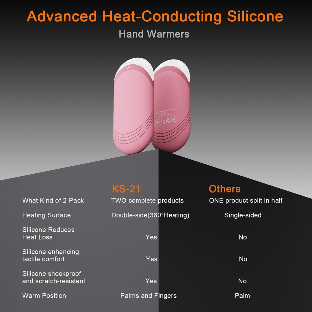 Karecel Handwärmer Wiederaufladbar 2 Pack, Wärmeleitende Silikon Handwärmer Elektrisch, Doppelseitig