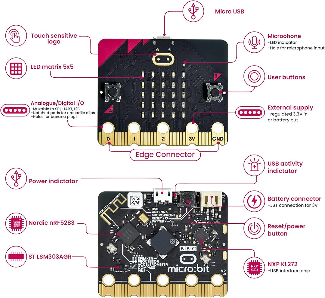 KEYESTUDIO BBC Micro:bit V2 Starter Kit (Pack Microbit V2.2 Go Kit) with Official BBC Micro:bit V2 D
