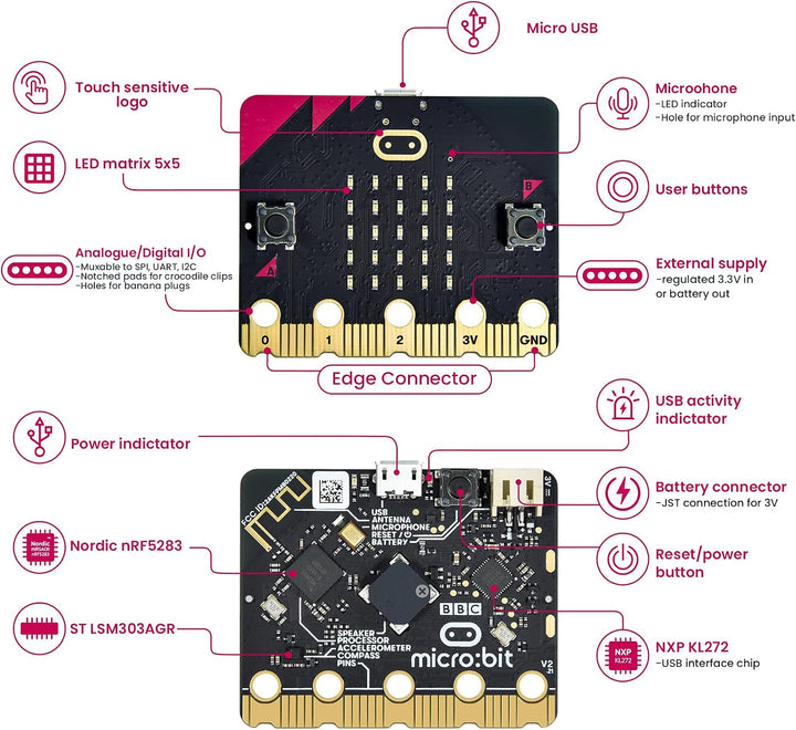 KEYESTUDIO BBC Micro:bit V2 Starter Kit (Pack Microbit V2.2 Go Kit) with Official BBC Micro:bit V2 D