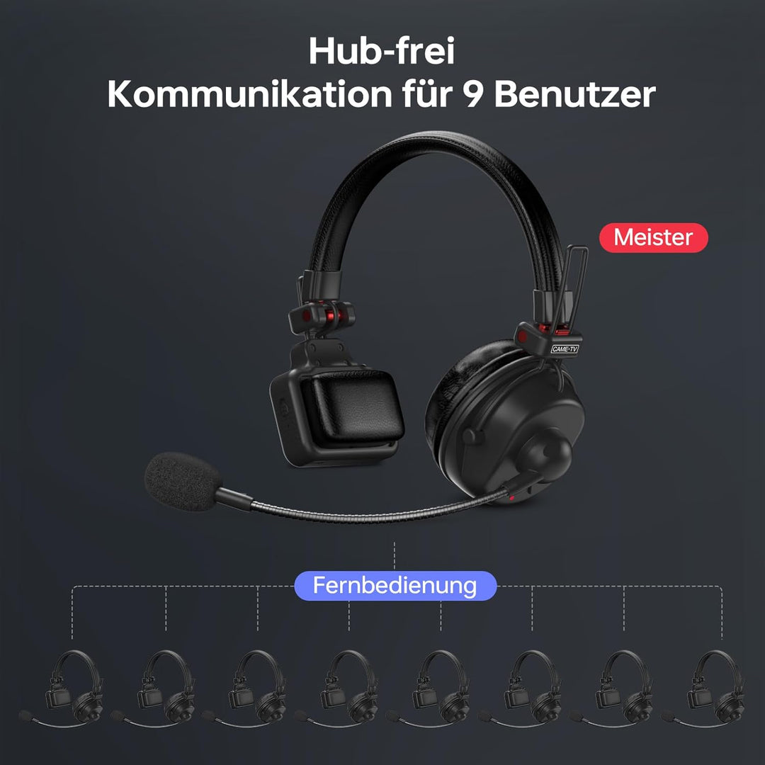 cametv Waero-PRO 1.9GHz Wireless Intercom Headset System Noise Cancellation A/B Group 1700ft(518m) Z