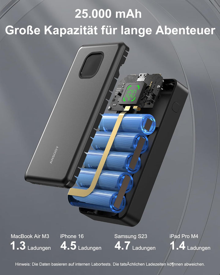 Power Bank 65W 25000mAh Powerbank Laptop Klein Aber Stark, 100W Max Externe Handyakkus LED Display U