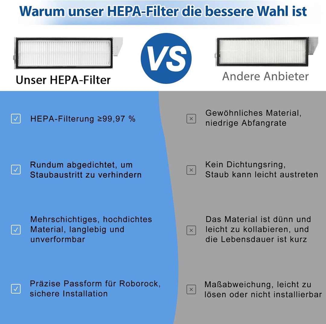 6 Stück Filter für Roborock S8 Maxv Ultra / S8 Max Ultra Roboter Staubsauger, Ersatz-HEPA-Filter Ers