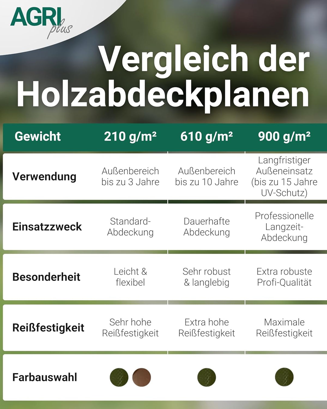 AGRI plus Holzabdeckplane 1,5 x 10 m - mit Ösen I Stabile 210 g/m² PE-Gewebeplane mit ringsum Randve