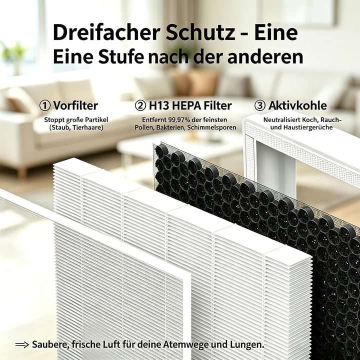 H7124 Ersatzfilter für Goveelife H7124 Luftreiniger, 3-in-1 H13 HEPA Filter und Hocheffizienter Akti
