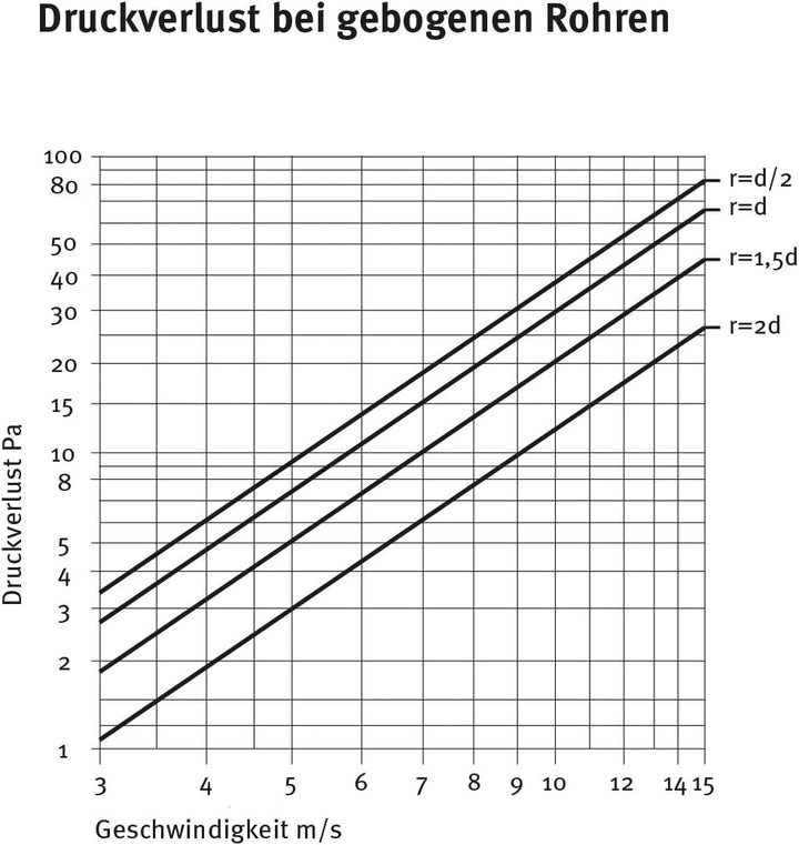 Unbekannt 5m Aluflexrohr DN 63 mm, Aluminium, Lüftungsrohr, Ventilation Tube, Rohr, Silber, 1 Stück,