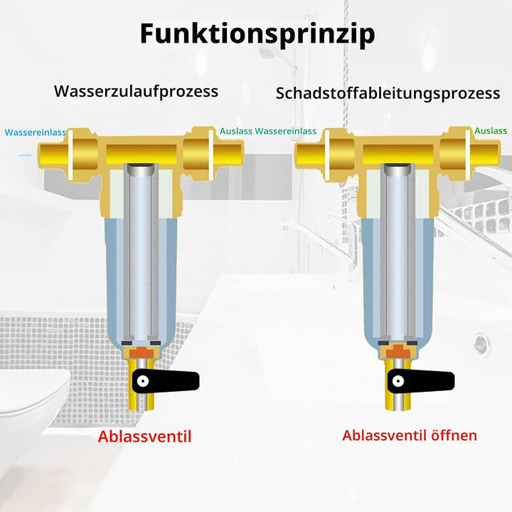 Ausspülbarer Feinfilter, vorfilter, Wasserhahn Wasserfilter Wasser, Vorfilter Sedimentfilter, Spin D