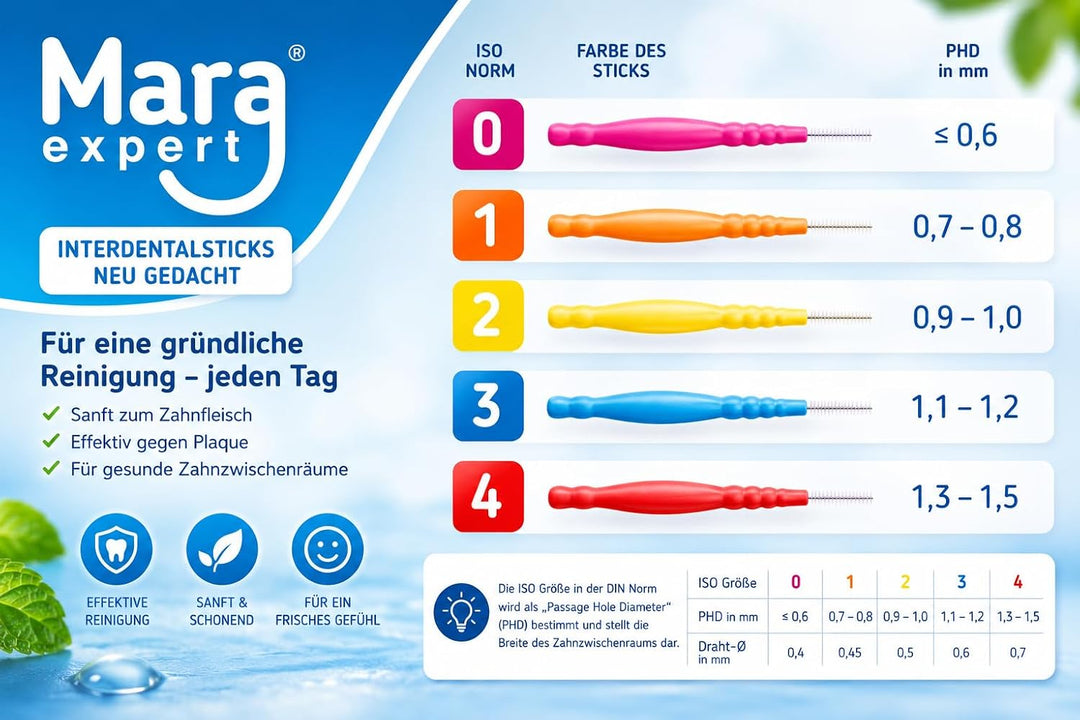 Interdentalbürsten 0,7 mm von MARA EXPERT | ISO 4 mittel breit | 6 x 32 Interdentalbürsten Gelb | Id