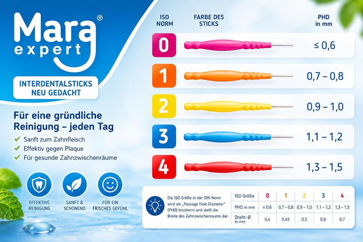 Interdentalbürsten 0,7 mm von MARA EXPERT | ISO 4 mittel breit | 6 x 32 Interdentalbürsten Gelb | Id