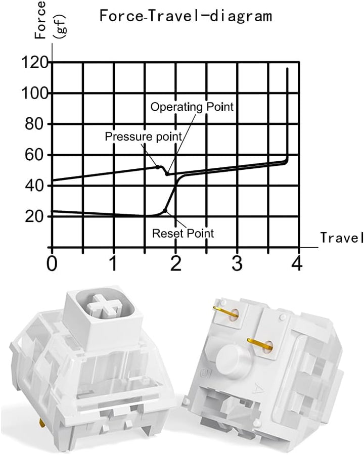 DRAOZA Kailh Box Weiss für mechanische Gaming-Tastatur (90 Stück) 90PCS Weiss/opulenter Garten, 90PC