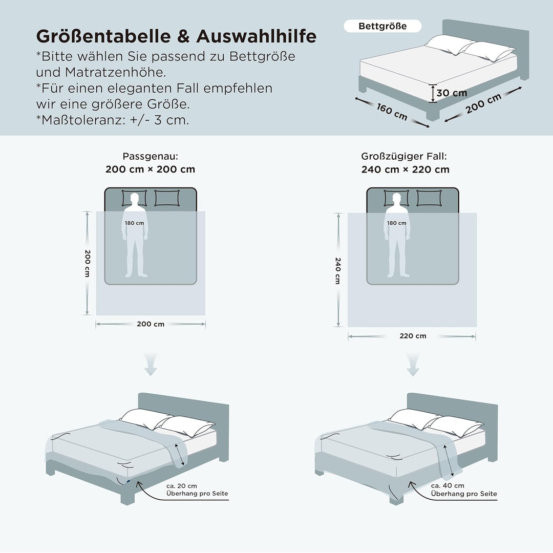 BEDSURE Kühldecke Doppelseitig Sommerdecke 135x200 - Kühlende Bettdecke Arc-Chill Q-Max > 0,4 Kühlen