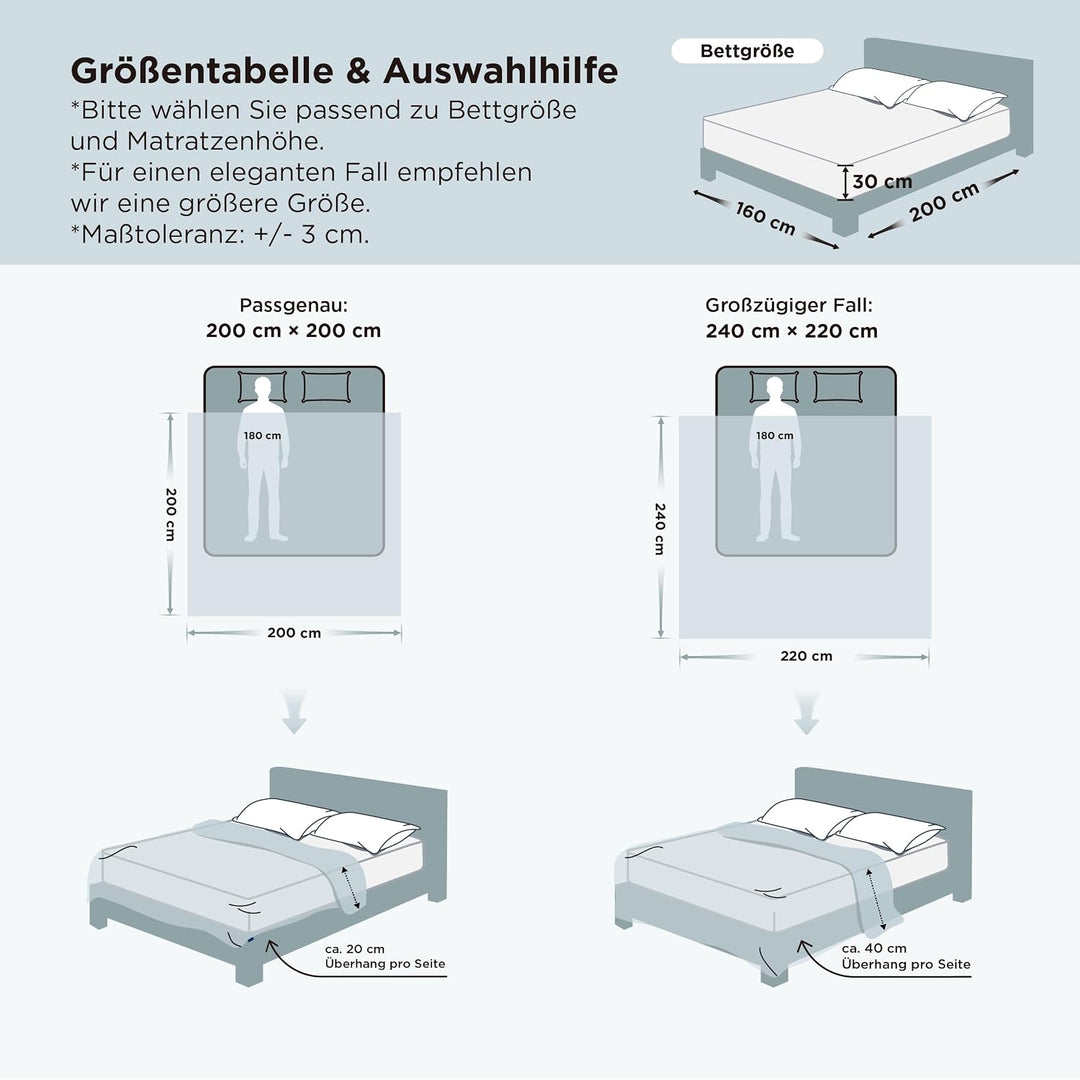 BEDSURE Kühldecke 200x200 Kühlende Bettdecke - Cooling Blanket Q-Max >0,4 | Arc-Chill Kühlende Decke