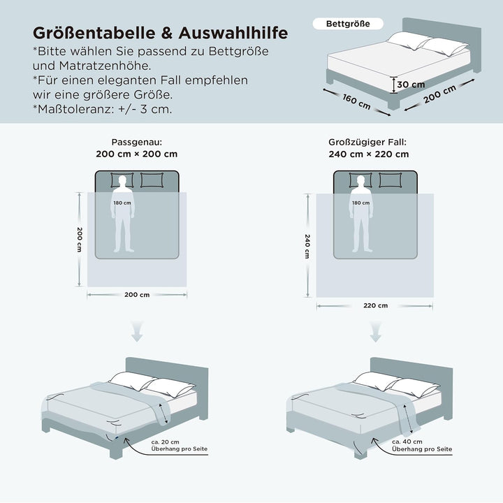 BEDSURE Kühldecke 200x200 Kühlende Bettdecke - Cooling Blanket Q-Max >0,4 | Arc-Chill Kühlende Decke