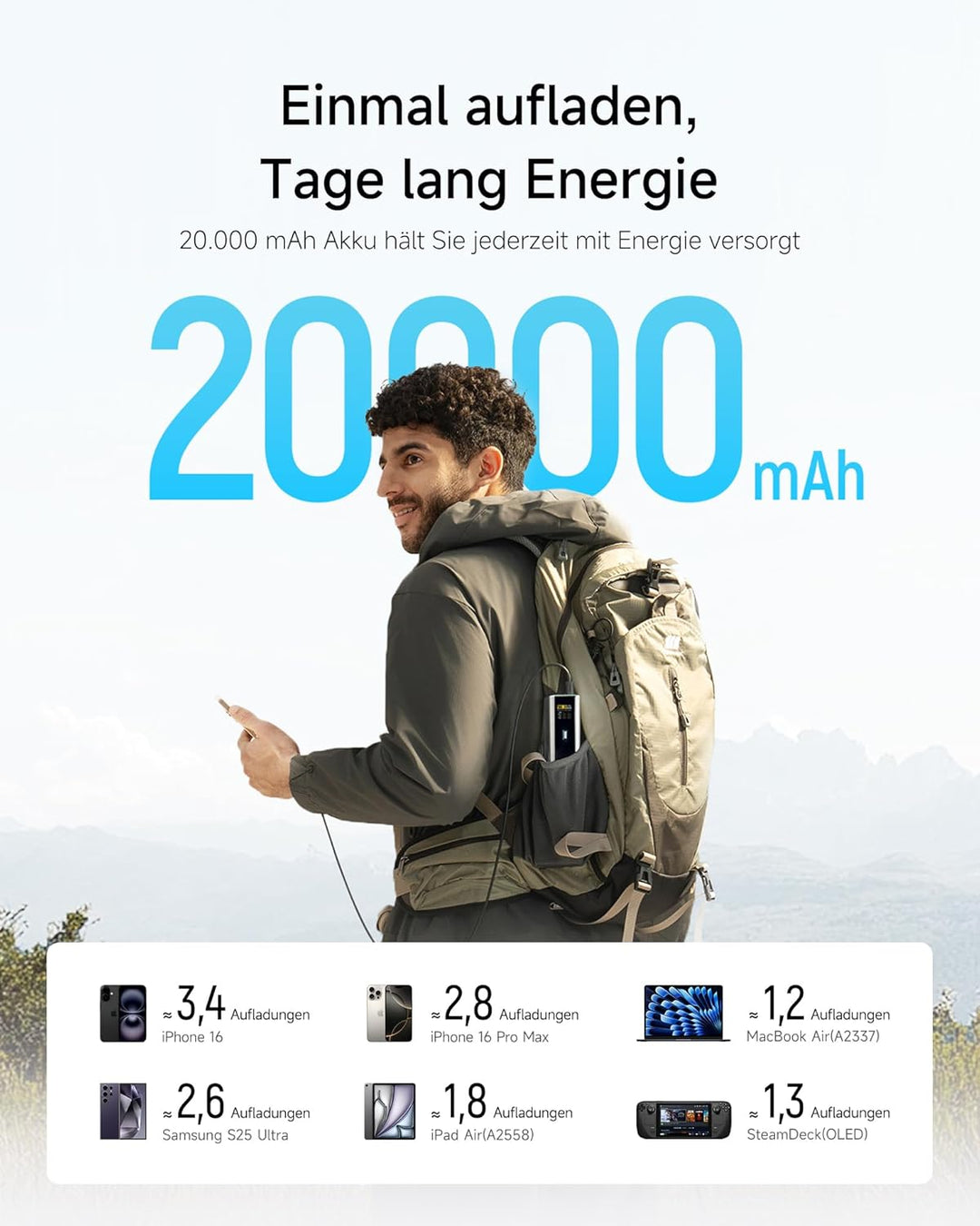 CUKTECH 15 Ultra Powerbank 20000mAh (4S2P) 165W Externer Akku mit 3 Anschlüsse, PD 3.1 Laptop Power