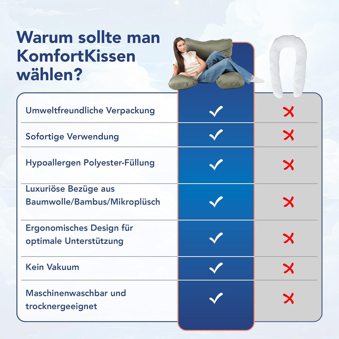 KomfortKissen ORIGINAL - Premium Orthopädisches Kuschelkissen | Körperkissen | Seitenschläferkissen